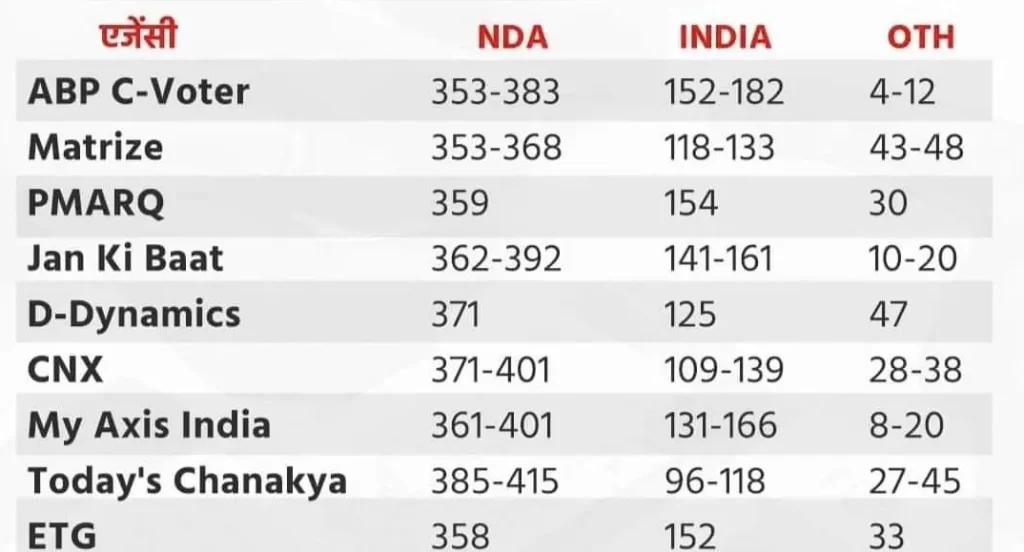 exit poll 2024